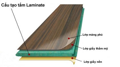 laminate la gi uu diem va ung dung ra sao 7NoiThatGiaHung