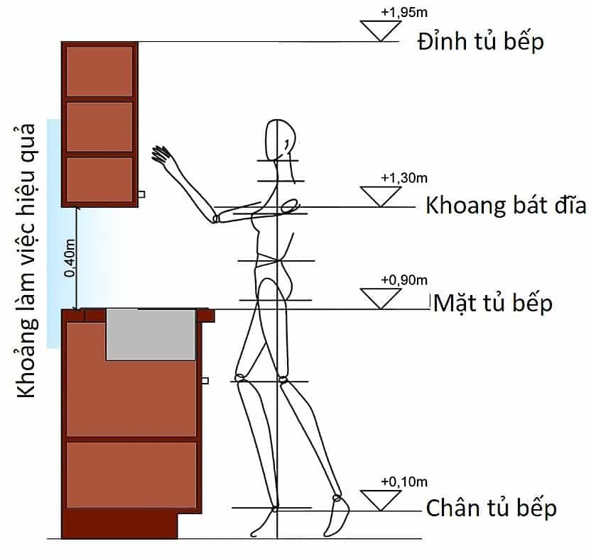 kich thuoc tu bep tieu chuan hien nay 2