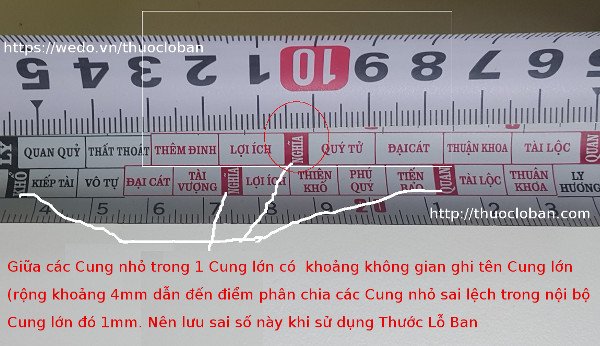 chu y hay sai khi su dung thuoc lo ban